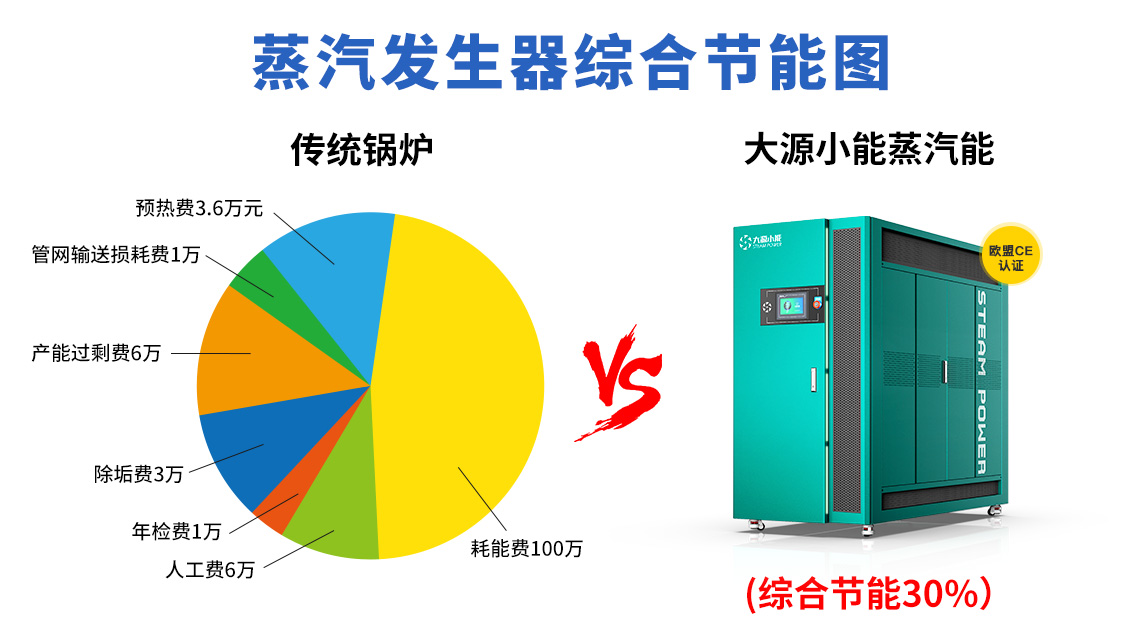 成本对比图(1) 成本对比图(1)