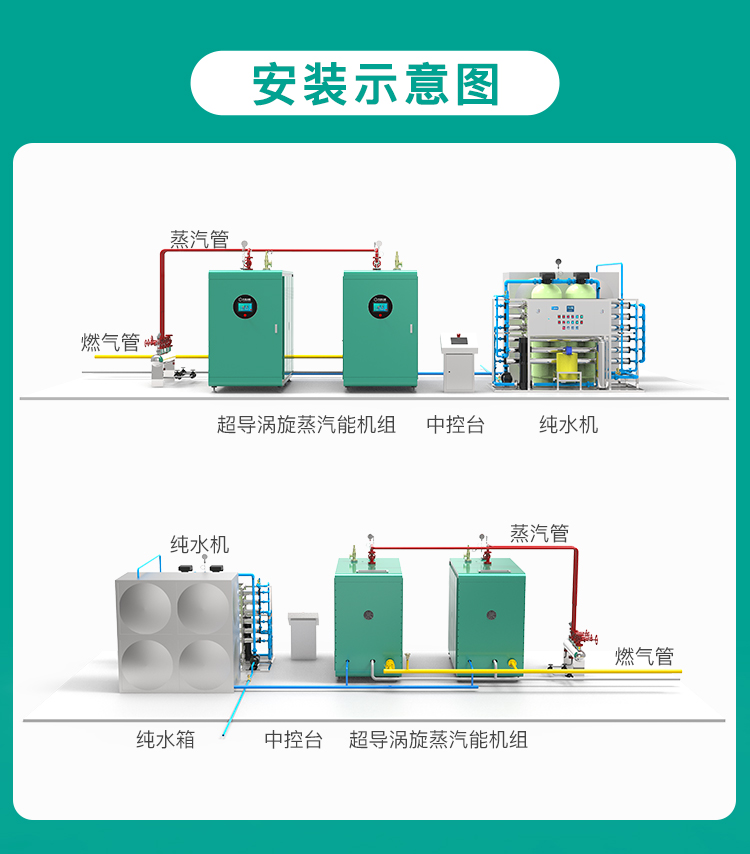 一体机蒸汽机详情页_10