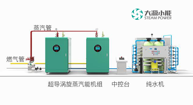 选择困难！燃气蒸汽发生器哪个牌子质量好又耐用？